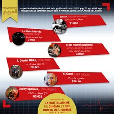 Cultura: L’IIC DI RABAT ALLA “NOTTE BIANCA DEL CINEMA E DEI DIRITTI DELL’UOMO”